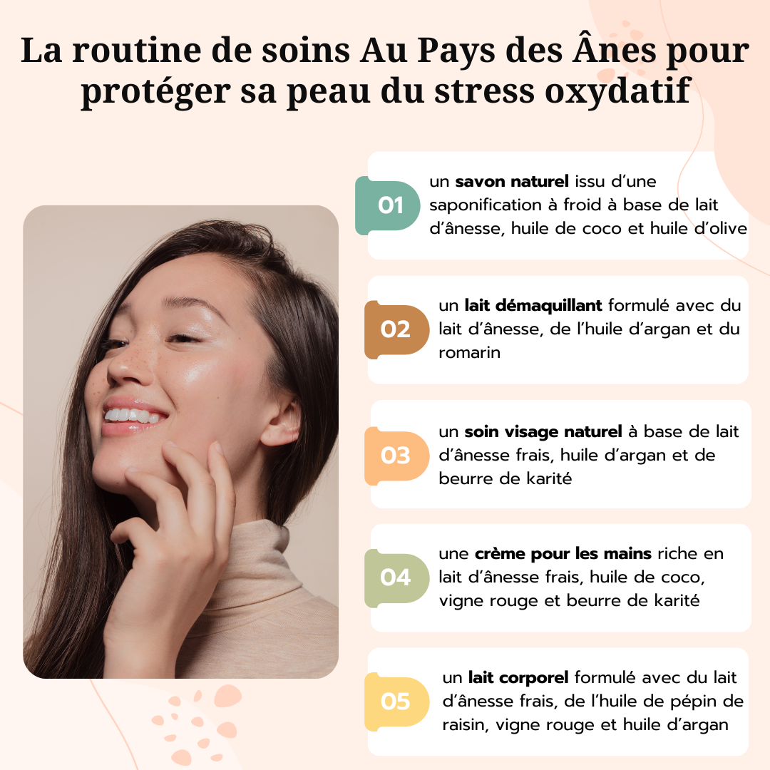 Routine de soins Au Pays des Ânes pour protéger sa peau du stress oxydatif